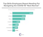 Top Skills Employees Need to Thrive in the Next Normal