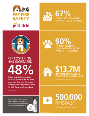 Factor Pets into Fire Safety Planning