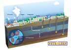 Petrolern LLC Awarded D.O.E. Grant for Real-Time Subsurface Monitoring