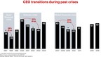 Spencer Stuart and Bain &amp; Company release new report on CEO succession during periods of crisis