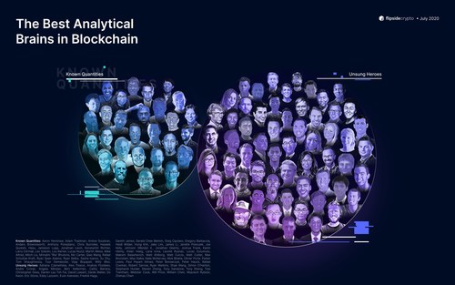 Best Analytical Brains in Blockchain 2020