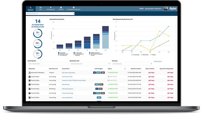 Simplified bot development integrated with full-stack automation delivers faster time-to-value and enterprise scalability for “human-in-control” RPA and intelligent automation