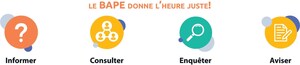 /R E P R I S E -- Le BAPE tiendra une séance publique d'information - Projet de stabilisation des berges de la plage Jacques-Cartier à Québec/