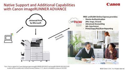 Canon and NT-ware Announce Support for Microsoft’s Universal Print