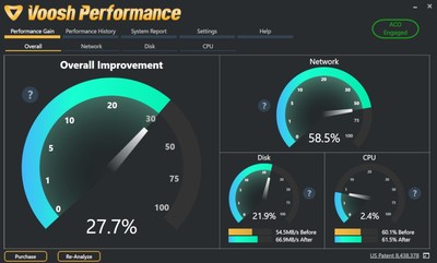 Voosh Performance user dashboard.