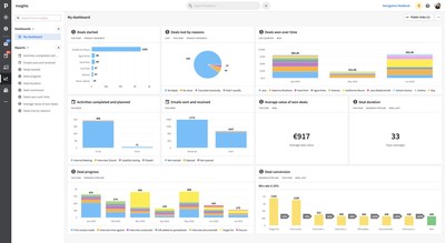 Pipedrive Insights creates customizable sales reports and interactive dashboards for tracking various sales metrics, such as sales performance, conversion, duration, progress, and sales activities. It also allows users to filter results and choose preferred data visualization.