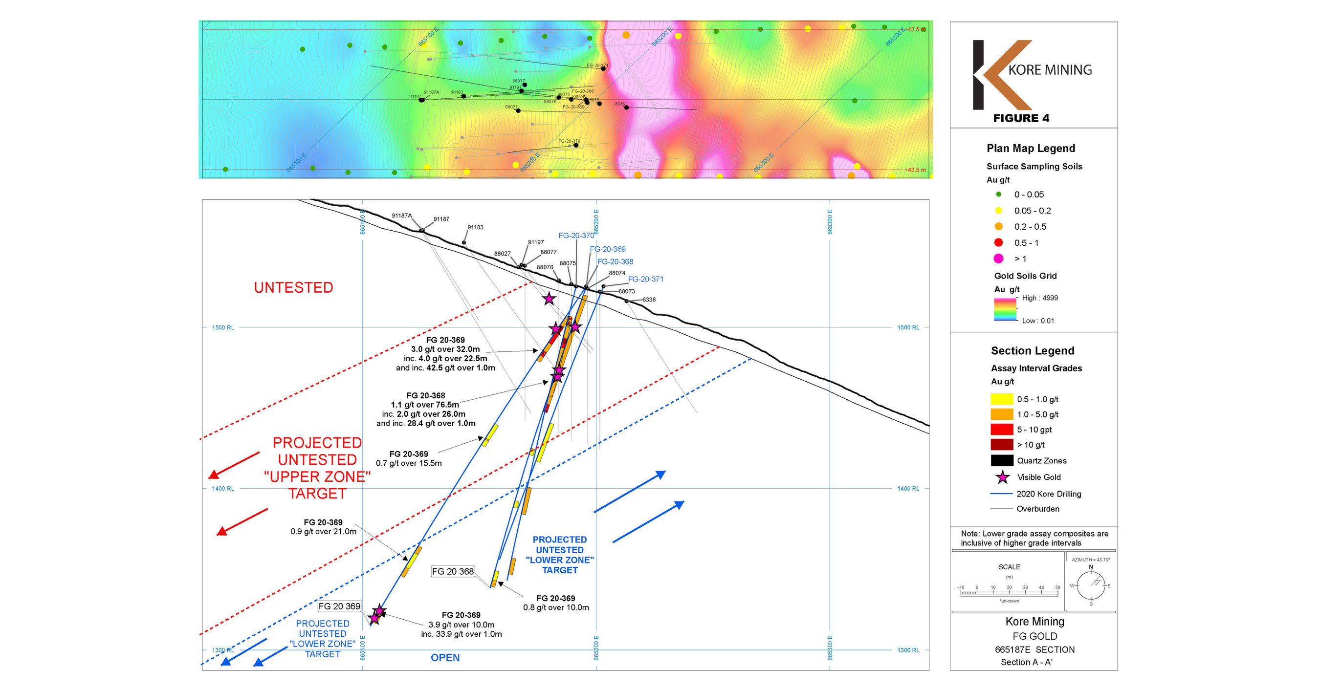 KORE Mining Drills 11.0 Meters of 10.0 g/t Gold Near Surface and ...