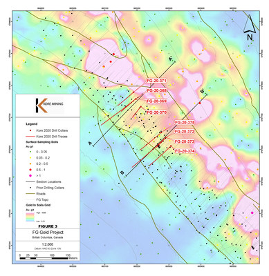Figure 3 – Plan map of FG-20-368 to FG-20-375 (CNW Group/Kore Mining)