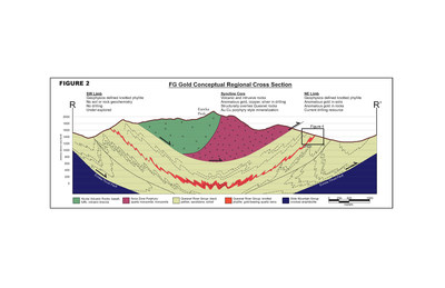 Figure 2 – Conceptual Regional Cross Section R - R’ (CNW Group/Kore Mining)