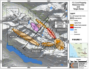 KORE Mining Drills 11.0 Meters of 10.0 g/t Gold Near Surface and Extends Lower Zone Discovery with 52.5 Meters of 1.1 g/t Gold at FG Gold Project