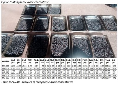 Figure 2: Manganese oxide concentrate; Table 1: ALS XRF analyses of manganese oxide concentrates (CNW Group/Meridian Mining S.E.)