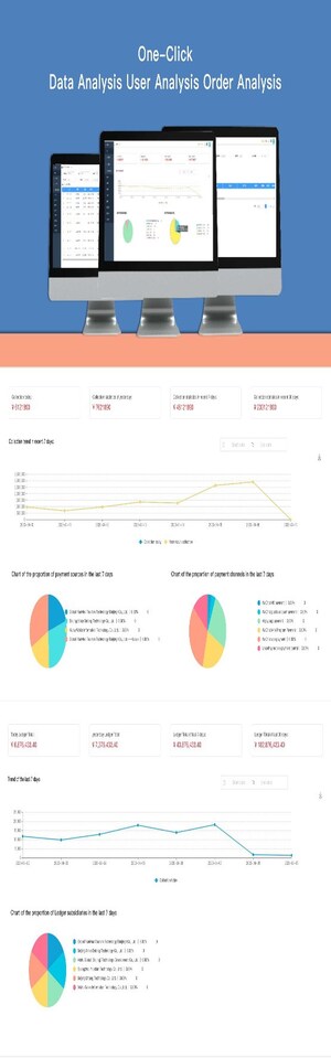 WeTrade Group provides better solutions for 100 million micro-business users in China