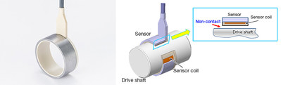 Newly Developed Non-Contact Torque Sensor for Drive Shafts in Motor Vehicles