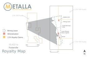 Metalla Acquires an Existing Royalty on Kirkland Lake's Fosterville Mine