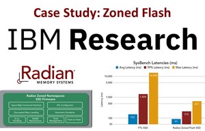 Case Study: IBM Research's integration of Radian's Zoned Flash SSD