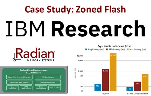 Case Study: IBM Research's integration of Radian Zoned Flash SSD with SALSA storage stack
