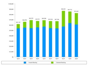 General Dynamics Reports Second-Quarter 2020 Results