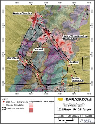 Figure 1: Kinsley Mountain Gold Project 2020 Planned Drill Holes and Gold Targets (CNW Group/New Placer Dome Gold Corp.)