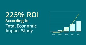 Automating Client Onboarding: Appway Delivers 225% ROI According to Independent Research Firm