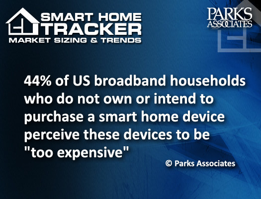 Parks Associates: Smart Home Tracker Market Sizing and Trends