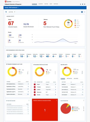 Qualys Unveils Multi-Vector EDR, a New Approach to Endpoint Detection and Response