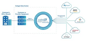 Cologix Launches Access Marketplace 3.0