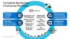 Marvell Launches Industry's Most Complete Networking Portfolio Optimized for the Borderless Enterprise