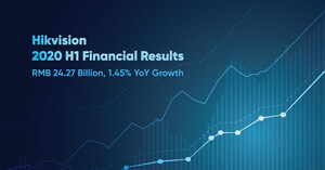 Hikvision publie les résultats financiers du premier semestre 2020