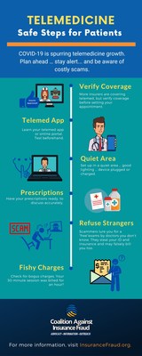 Telemedicine infographic—Coalition Against Insurance Fraud