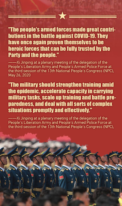 CGTN: decodificando a visão da China para o exército de alto nível da nova era (PRNewsfoto/CGTN)