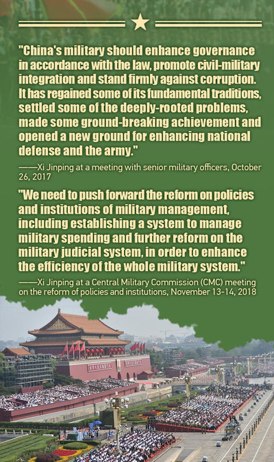 CGTN: decodificar la visión china de un ejército de clase mundial en la nueva era (PRNewsfoto/CGTN)