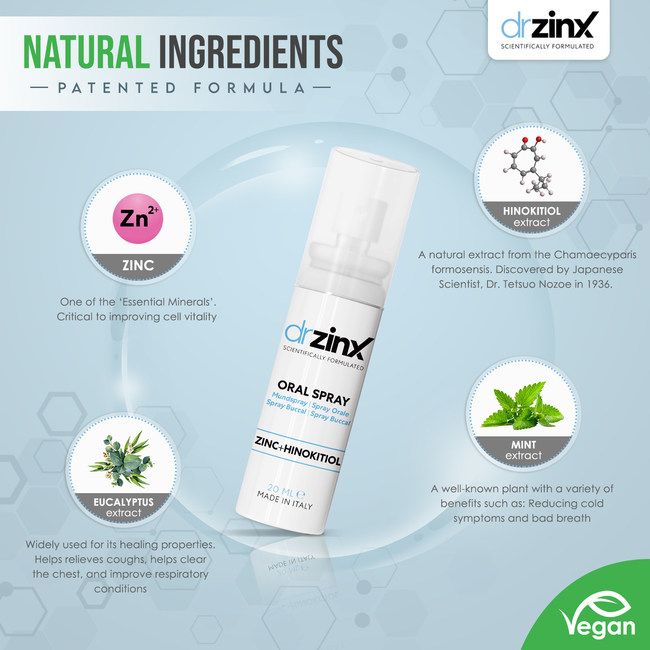 Dr ZinX Patent Pending Ingredient Combination: Zinc + Hinokitiol