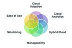 Striim Expands Cloud Support, Bolsters Manageability and Diagnostics, and Introduces New Ease of Use Features to Speed Customers' Cloud Adoption