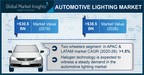 Automotive Lighting Market to Hit USD 38.5 Bn by 2026; Global Market Insights, Inc.