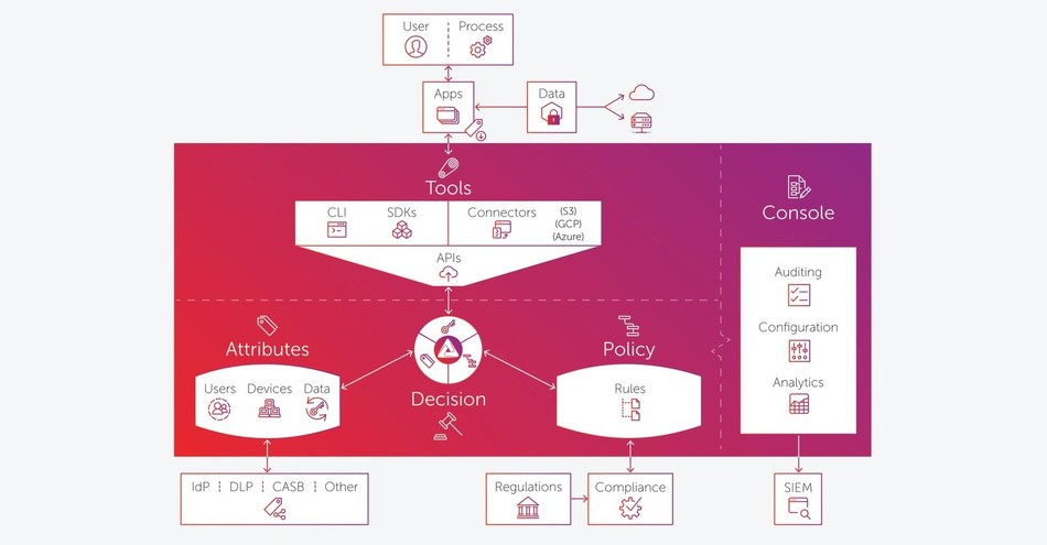 Machina Architecture