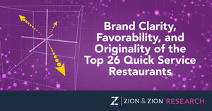 Zion &amp; Zion Study Analyzes Brand Clarity, Favorability and Originality of Top 26 Quick Service Restaurants