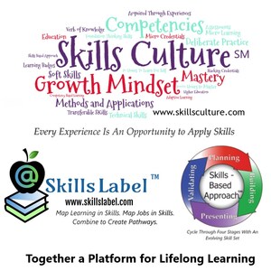 Skills Based Approach (SM), Skills Label ™, and Skills Culture (SM)