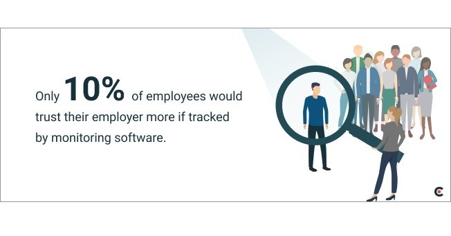 Enhancing Workplace Success Through Effective Employee Morale Tracking