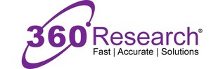 360 Research, a Full-Service Marketing Research Company, Offers a Lifeline to Small Businesses