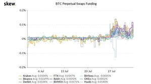 OKEx's BTC Perpetual Swap Funding Rates Among the Most Competitive in the Industry