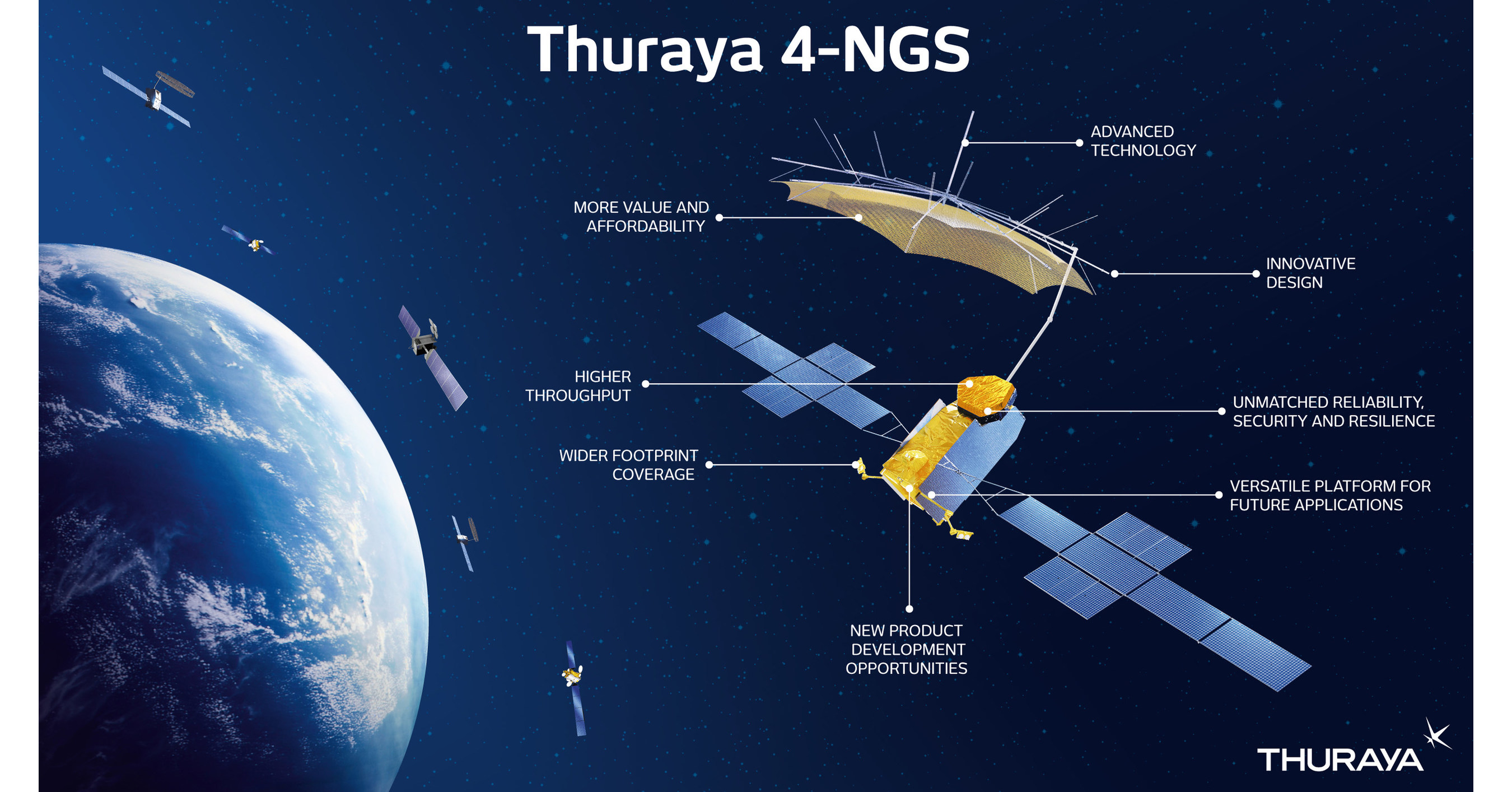 Carte SIM Prépayée Thuraya - Réseau satellite - Communications