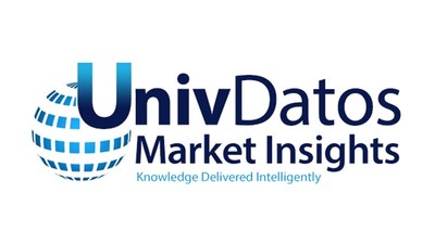 UnivDatos Market Insights Pvt. Ltd. Logo