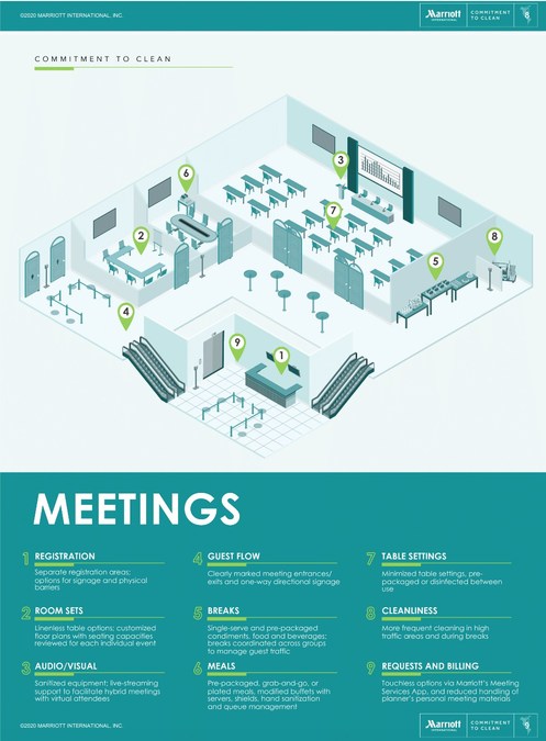 Marriott International Introduces New Content On Digital Platform ...