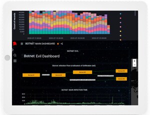 Advanced Intelligence LLC Releases Revolutionary Threat Prevention &amp; Loss Avoidance Platform