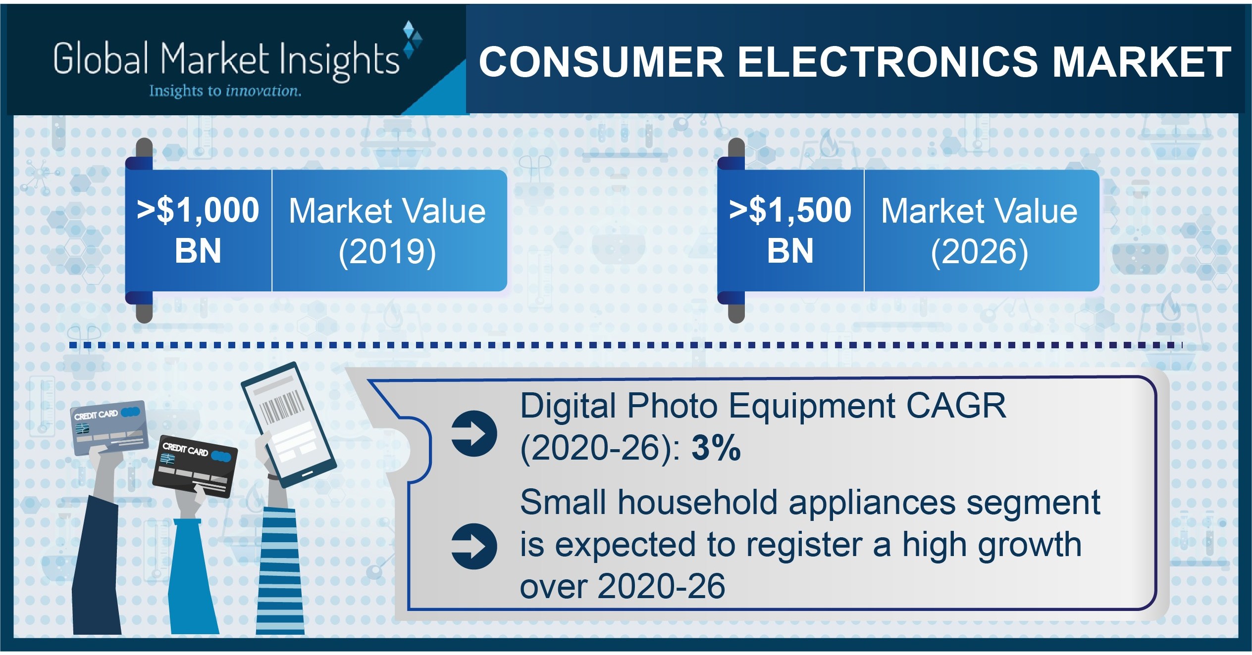 China largest consumer market for electronic household appliances - MPR  China Certification GmbH