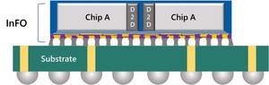 Alchip Technologies Opens5nm ASIC Design Capabilities