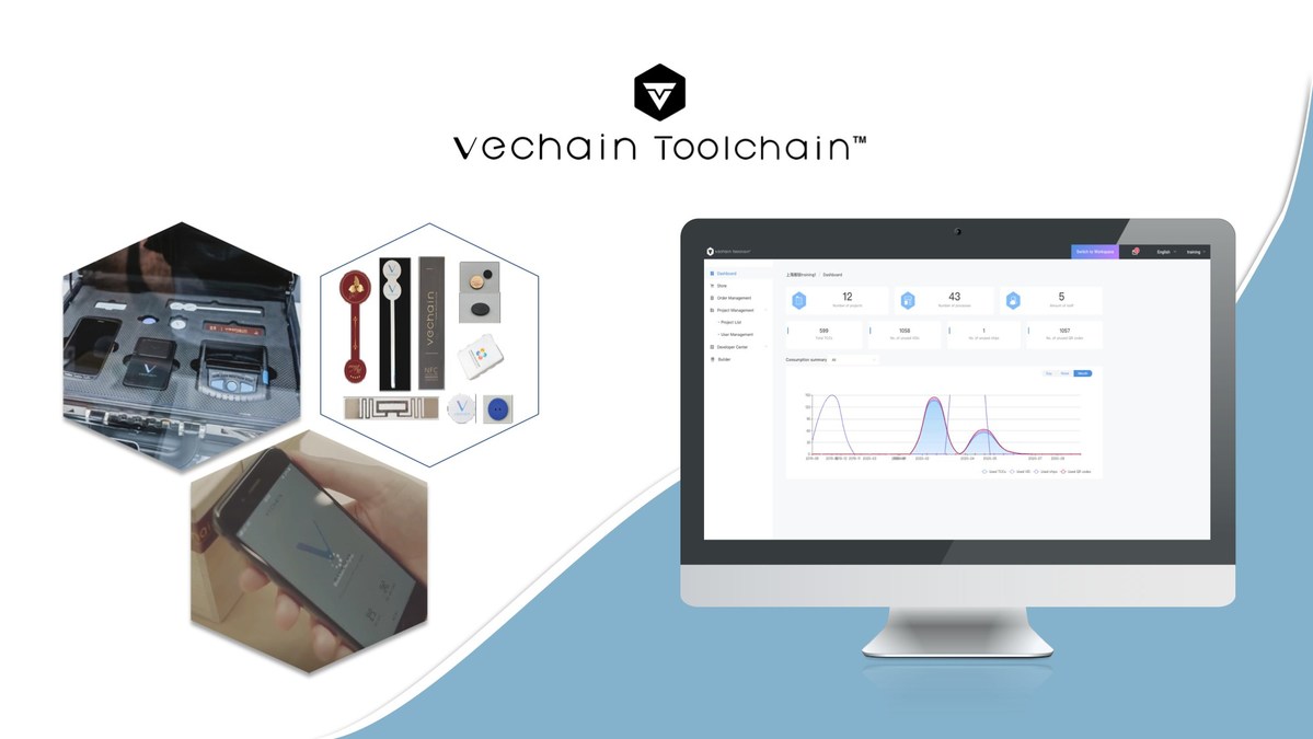 VeChain kündigt einsatzbereite Blockchain-Lösung für Lebensmittelsicherheit  mit der VeChain ToolChain™ an