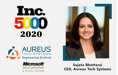 Disruptive Denver-based digital transformation Company, and Microsoft Gold & Co-sell Partner, Aureus Tech Systems, makes Inc. 5000 Fastest Growing Company list for the 4th time in a row with three-year revenue growth of 166% through innovative product development
