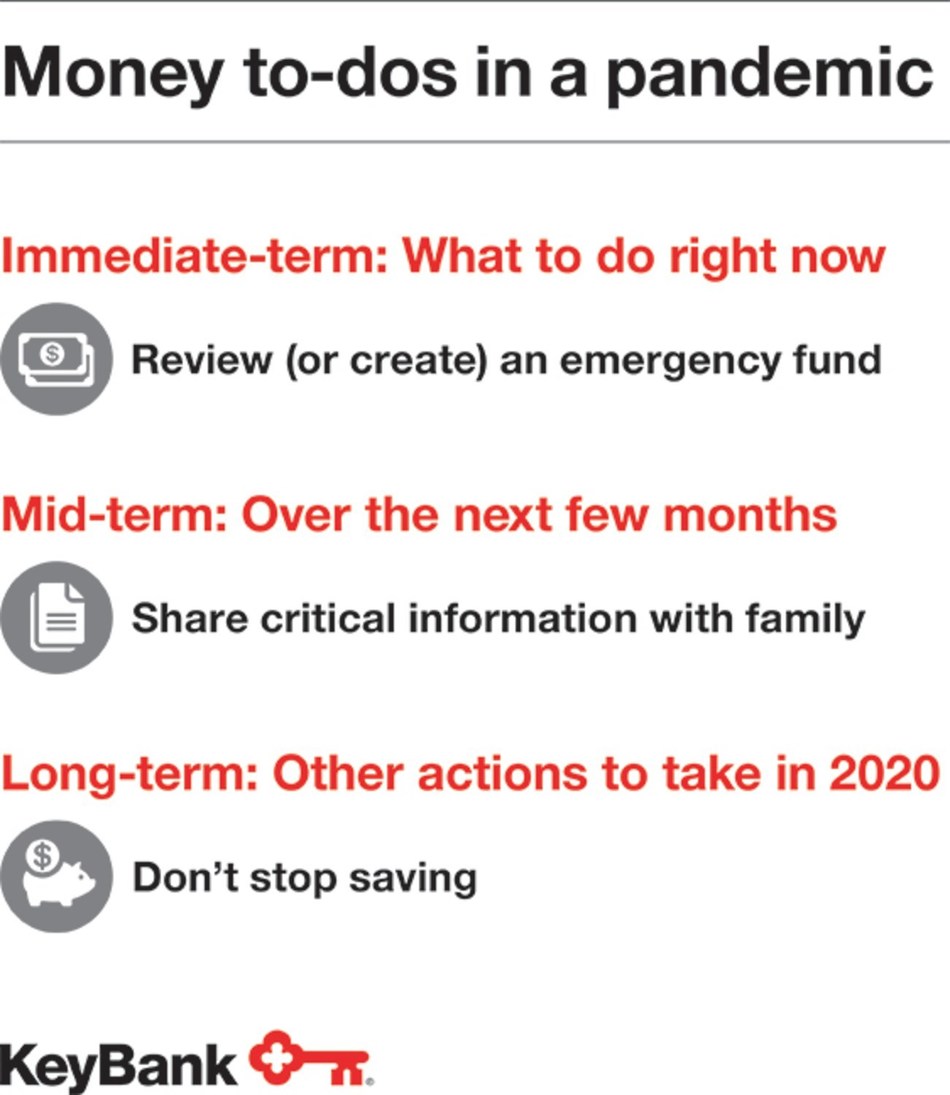 KeyBank Smart Checking(SM) Helps Americans Cut Costs