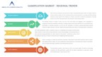 Gamification Market by Current Industry Status, Growth Opportunities, Top Key Players, and Forecast till 2027- A Report by Absolute Markets Insights